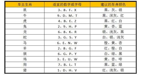 車牌算吉凶|车牌号码测吉凶